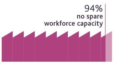 Contract workers become central to employer hiring strategies