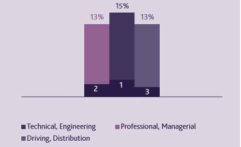 3 quick strategies to overcome skills shortages