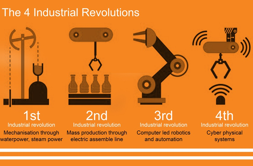 Value Architects: Are you ready for the 4th Industrial Revolution?