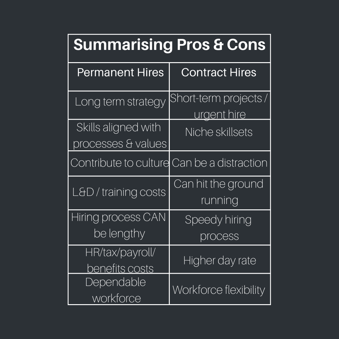 The pros and cons of Contract v Permanent hires